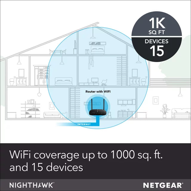 AC1000 WiFi Router, 1Gbps (R6080)