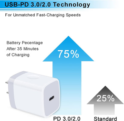 2Pack 20W PD 3.0 Wall Charger Power Delivery Type C Fast Charger Block for iPhone 15 14 SE 13 12 11 Pro Max XS XR X 8 Plus,iPad Pro,AirPods Pro,Pixel 7 6 5,Galaxy S23 S22 A14 A54