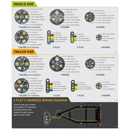 7-RV Blade to 4-Flat with Nite-Glow, 47335